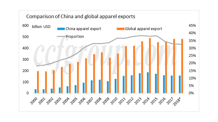 Источник: www.chinatexnet.com